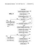 Transaction authorization diagram and image