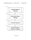 IDENTIFYING SUPERPHRASES OF TEXT STRINGS diagram and image