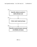 IDENTIFYING SUPERPHRASES OF TEXT STRINGS diagram and image