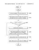 Method For Generating Access Statistic Data On Individual Visitor To Web Site diagram and image