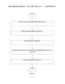 METHOD AND APPARATUS FOR SENDING MESSAGES ON BEHALF OF DEAD PERSONS TO LIVE RECIPIENTS diagram and image