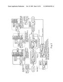 EVENT MANAGEMENT SYSTEM, EVENT MANAGEMENT METHOD AND EVENT MANAGEMENT PROGRAM diagram and image