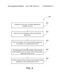 METHOD AND SYSTEM OF MOBILE APPLICATION IMPLEMENTATION ON NETWORK SERVER diagram and image