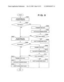 COMMUNICATION SYSTEM, COMMUNICATION APPARATUS, AND DISPLAY METHOD FOR THE SAME diagram and image