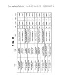 COMMUNICATION SYSTEM, COMMUNICATION APPARATUS, AND DISPLAY METHOD FOR THE SAME diagram and image