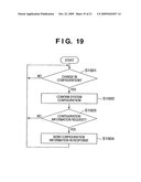 COMMUNICATION SYSTEM, COMMUNICATION APPARATUS, AND DISPLAY METHOD FOR THE SAME diagram and image