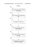 Method and System For Synchronization Indicator Enabled Sharing diagram and image