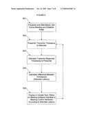 Method and System For Synchronization Indicator Enabled Sharing diagram and image