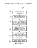 Systems and Methods for Distributing Hot Spare Disks In Storage Arrays diagram and image