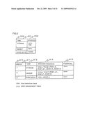 ARRANGEMENTS CHANGING AN OPERATION AUTHORITY RESPONSIVE TO ATTRIBUTE CHANGES diagram and image