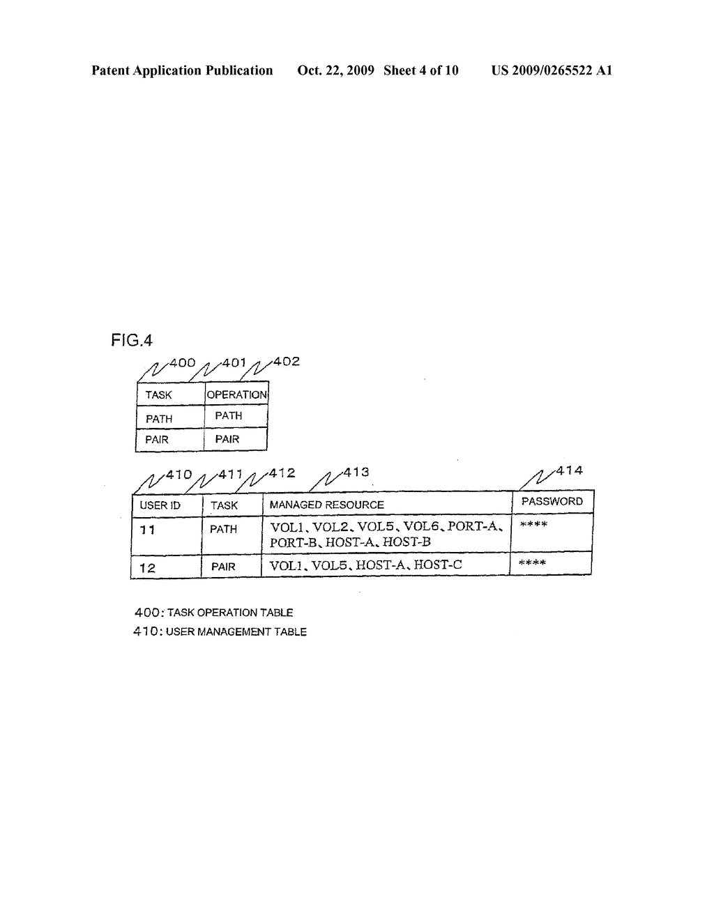 ARRANGEMENTS CHANGING AN OPERATION AUTHORITY RESPONSIVE TO ATTRIBUTE CHANGES - diagram, schematic, and image 05