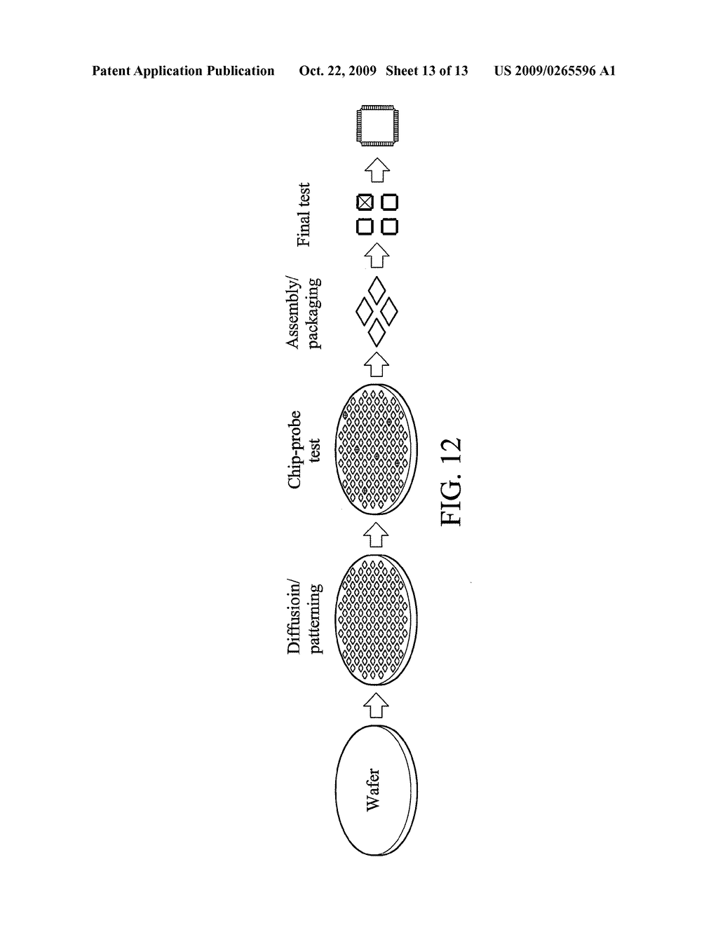 SEMICONDUCTOR DEVICES, INTEGRATED CIRCUIT PACKAGES AND TESTING METHODS THEREOF - diagram, schematic, and image 14