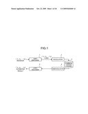 TEST MATRIX GENERATING METHOD, ENCODING METHOD, DECODING METHOD, COMMUNICATION APPARATUS, COMMUNICATION SYSTEM, ENCODER AND DECODER diagram and image