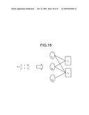 TEST MATRIX GENERATING METHOD, ENCODING METHOD, DECODING METHOD, COMMUNICATION APPARATUS, COMMUNICATION SYSTEM, ENCODER AND DECODER diagram and image