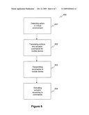 SYSTEM AND METHOD FOR AUTOMATICALLY CONTROLLING AVATAR ACTIONS USING MOBILE SENSORS diagram and image