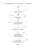 METHOD AND SYSTEM FOR DYNAMICALLY SWITCHING BETWEEN DIFFERENT DEVICE CONFIGURATIONS diagram and image