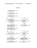 DISC DEVICE diagram and image