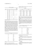 Ultra-High Strength Martensitic Alloy diagram and image