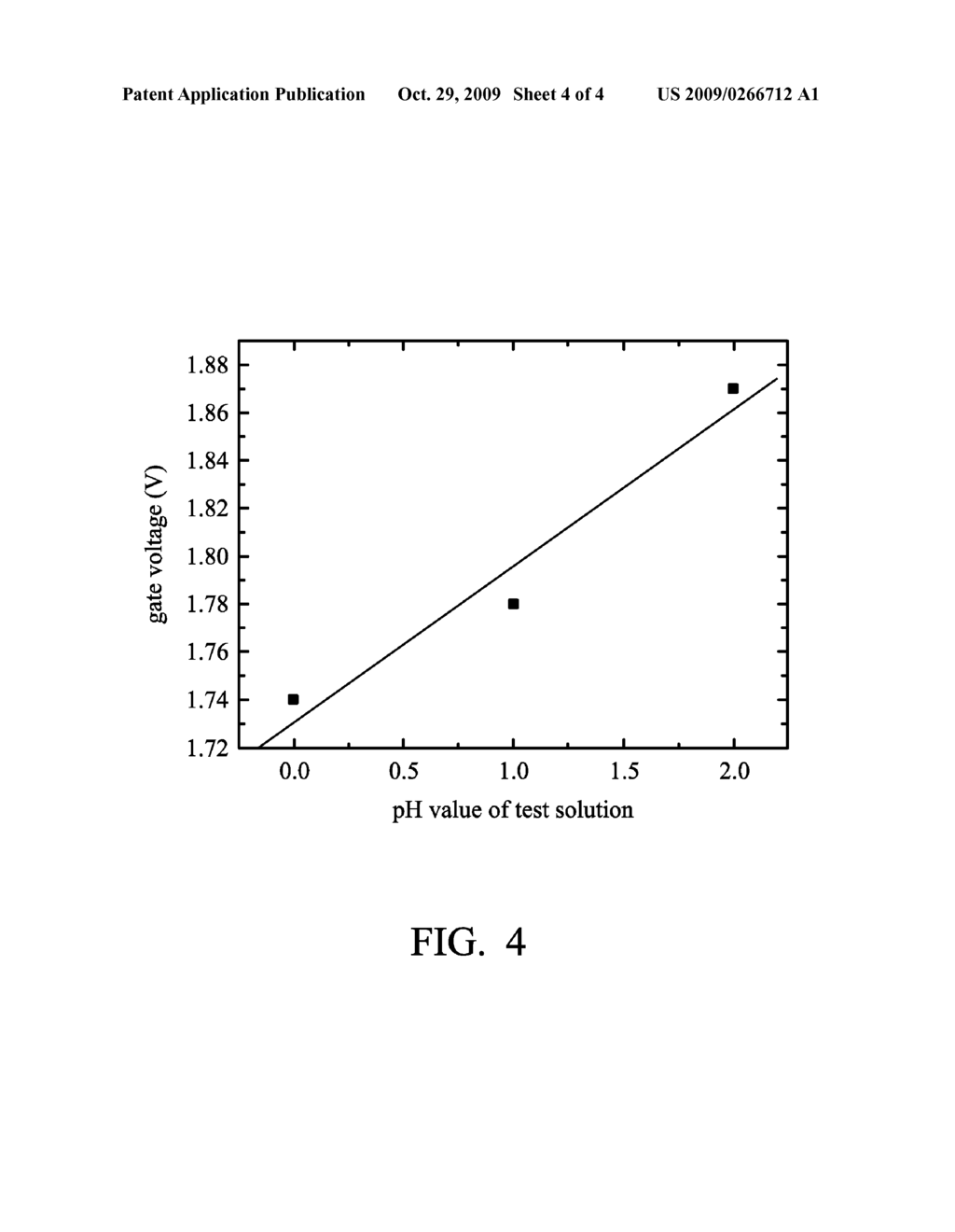 CALCIUM ION SENSORS AND FABRICATION METHOD THEREOF, AND SENSING SYSTEMS COMPRISING THE SAME - diagram, schematic, and image 05