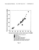 Method for Reducing Fouling of Coker Furnaces diagram and image