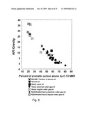 Method for Reducing Fouling of Coker Furnaces diagram and image