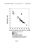 Method for Reducing Fouling of Coker Furnaces diagram and image