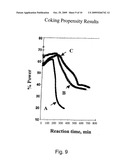 Method for Reducing Fouling of Coker Furnaces diagram and image