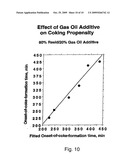 Method for Reducing Fouling of Coker Furnaces diagram and image