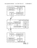 Gathering Randomness in a Wireless Smart Card Reader diagram and image