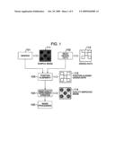 Scanning Type Charged Particle Beam Microscope and an Image Processing Method Using the Same diagram and image