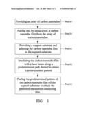 METHOD OF MAKING TRANSPARENT CONDUCTIVE FILM diagram and image