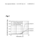 FLAT SOFT MAGNETIC MATERIAL AND PROCESS FOR ITS PRODUCTION diagram and image