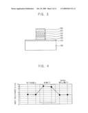 GATE STRUCTURES IN SEMICONDUCTOR DEVICES diagram and image