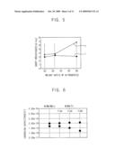 GATE STRUCTURES IN SEMICONDUCTOR DEVICES diagram and image