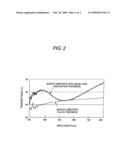 Transmission Type Optical Element diagram and image