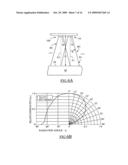 Selective Deposition Modeling Using CW UV LED Curing diagram and image