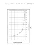 Selective Deposition Modeling Using CW UV LED Curing diagram and image