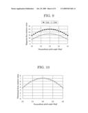 DYNAMOELECTRIC MACHINE diagram and image