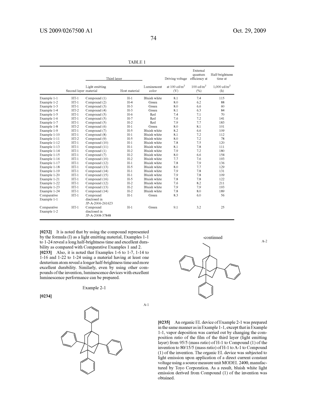 ORGANIC ELECTROLUMINESCENCE DEVICE - diagram, schematic, and image 75