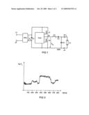 Circuit Arrangement and Method for the Operation of a High-Pressure Gas Discharge Lamp diagram and image