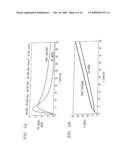 Techniques for Electrically Characterizing Tunnel Junction Film Stacks with Little or no Processing diagram and image