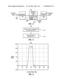 SIGNAL GENERATION CIRCUIT diagram and image