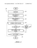 METHOD OF VISITING A SITE diagram and image