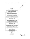 POSITION MEASUREMENT RESULTS BY A SURVEYING DEVICE USING A TILT SENSOR diagram and image