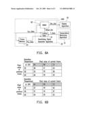 OVERDRIVING APPARATUS AND METHOD THEREOF diagram and image