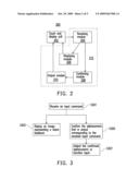 OPERATION METHOD OF USER INTERFACE AND COMPUTER READABLE MEDIUM AND PORTABLE DEVICE diagram and image