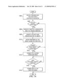 FIXED PATH TRANSITIONS diagram and image