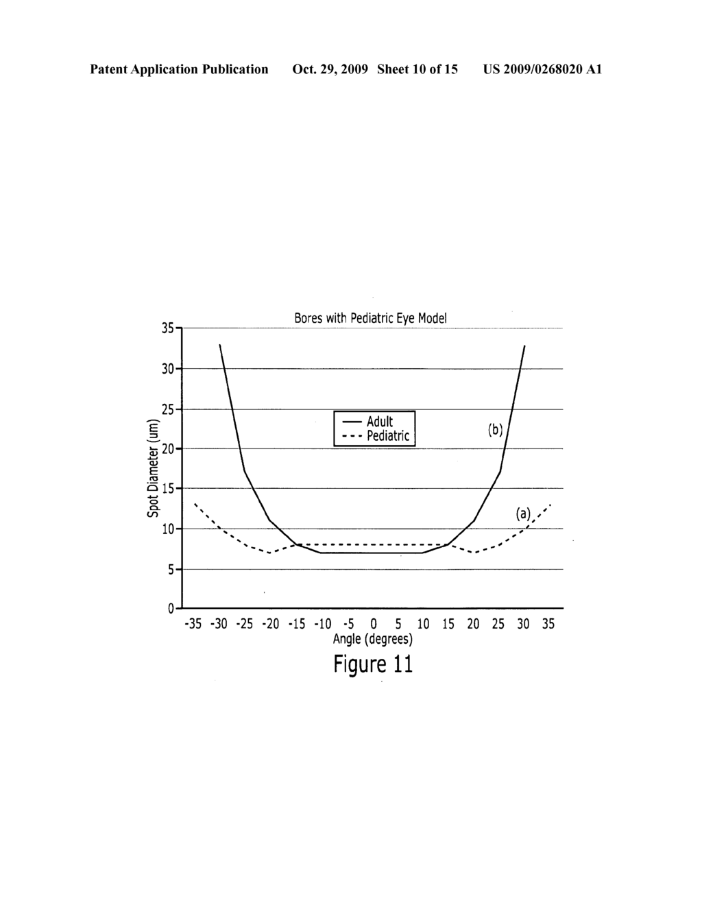 Optical Coherence Tomography (OCT) Imaging Systems for Use in Pediatric Ophthalmic Applications and Related Methods and Computer Program Products - diagram, schematic, and image 11