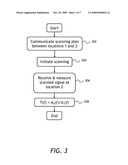 MEASURING THE FREQUENCY RESPONSE OF A CATV NETWORK diagram and image