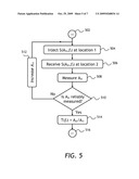 MEASURING THE FREQUENCY RESPONSE OF A CATV NETWORK diagram and image